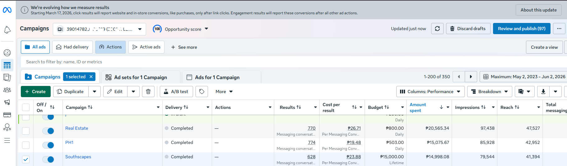 Meta Ads Manager campaign results